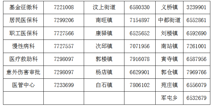 關(guān)于疫情防控期間優(yōu)化醫(yī)療保障經(jīng)辦服務工作的通知