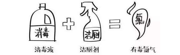 緊急提醒! 84消毒液和潔廁靈不能混用，嚴重時可奪命